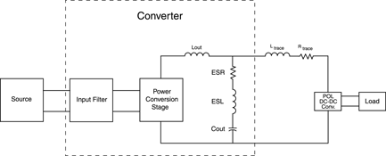 Figure 3. Point-of-load conversion